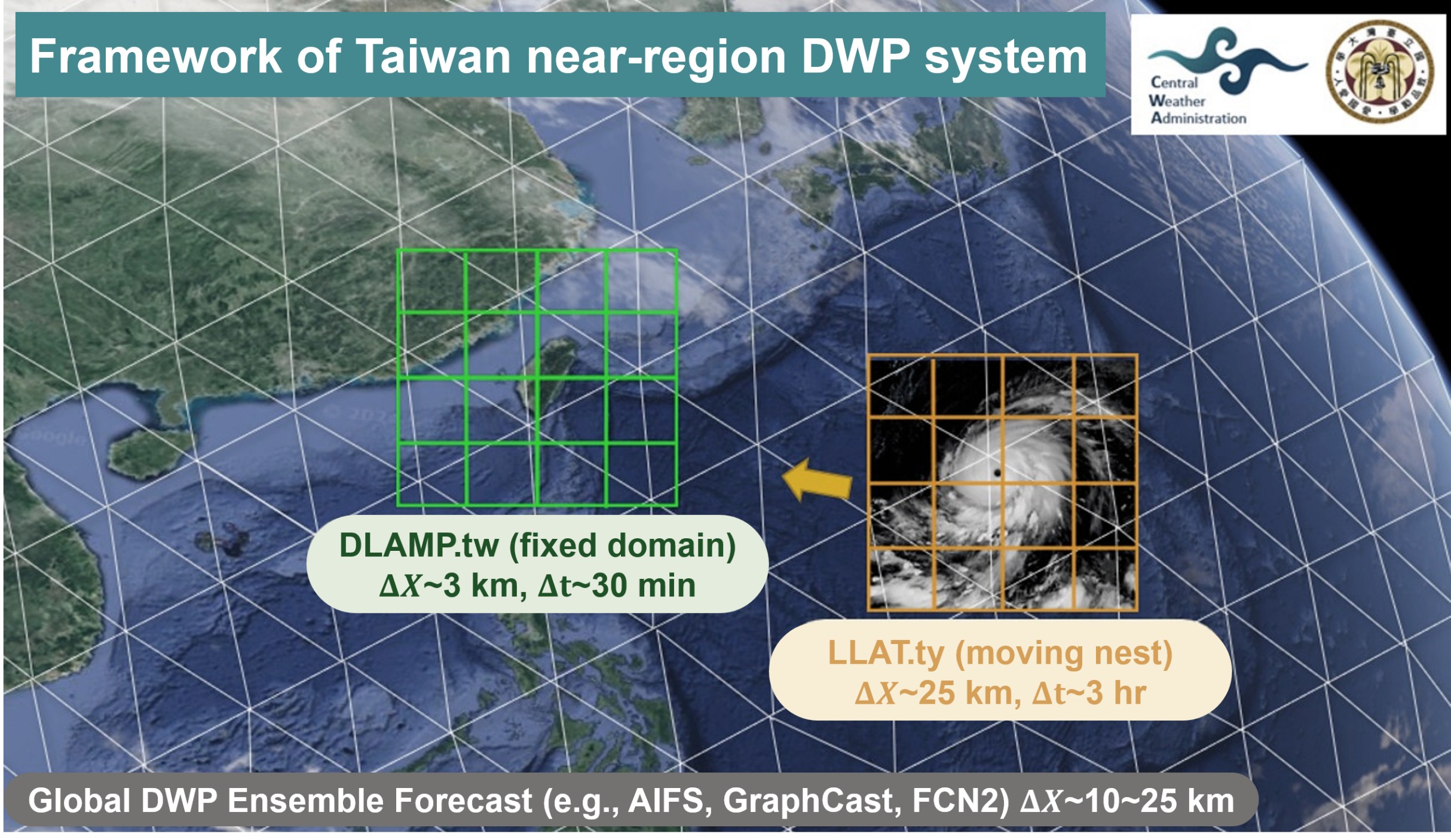 Data-driven Limited Area Mesoscale Prediction (DLAMP) logo