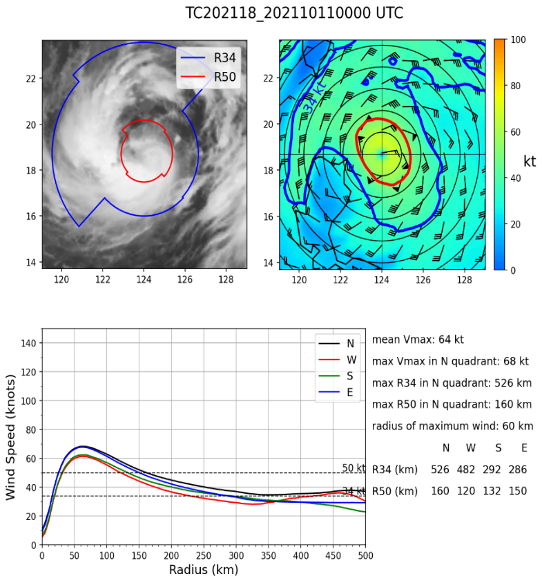 TC structure analysis and 2-D surface wind analysis